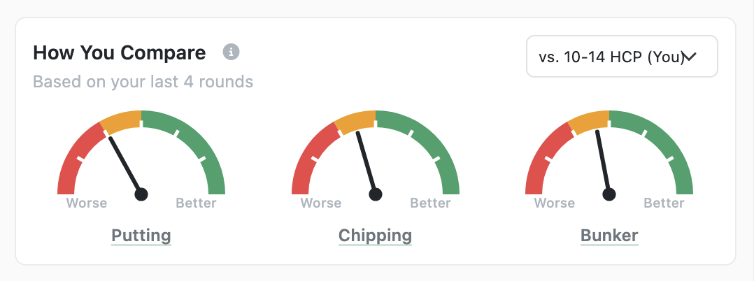 Benchmark gauge visualization
